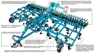 "ОЛИМП" КУЛЬТИВАТОР СТЕРНЕВОЙ СРЕДНИЙ